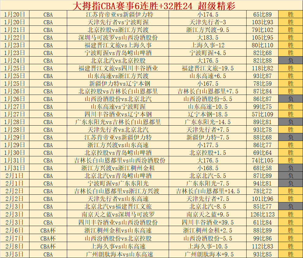 曼城,轮制胜狼队,热苏斯双响,开云客服,在线客服平台,用户咨询服务,客服帮助中心,平台服务支持