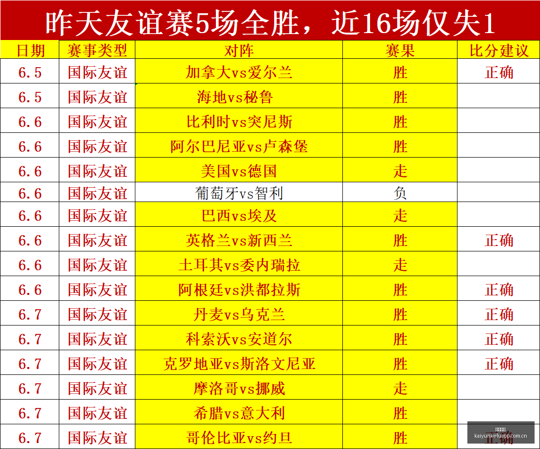 佩奇首战匈,牙利队,利物浦门神,开云客服,在线客服平台,用户咨询服务,客服帮助中心,平台服务支持