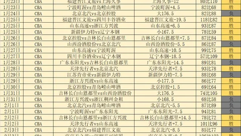 曼城29轮制胜狼队4-1，热苏斯双响马赫雷斯贡献关键球