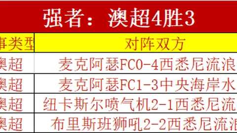 球星免签价值榜：姆巴佩夺冠，梅西紧排其后居亚