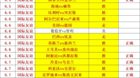 佩奇首战匈牙利队，利物浦门神梦圆启航：未来才真正启程