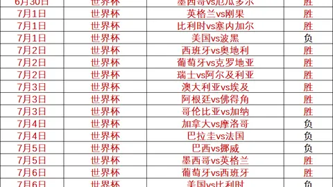 世界杯鸡锅专栏平台服务支持：昨日战况3胜2负，不容错过的精彩瞬间